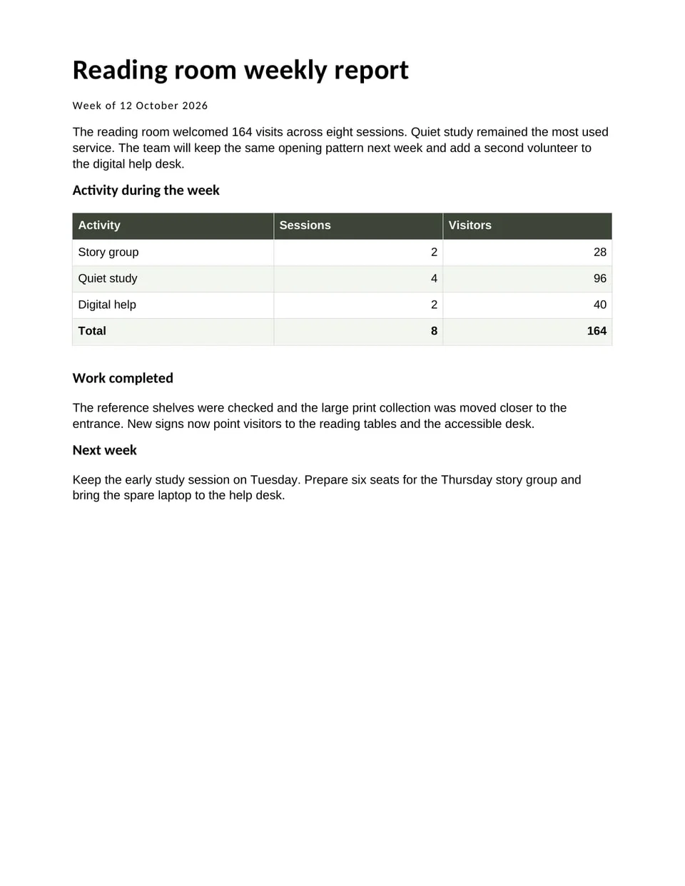 Editable sample: Explore a sample community reading-room report as a page image and an editable Word file. Open the files to inspect the text, headings and table, then try making a change in Word.